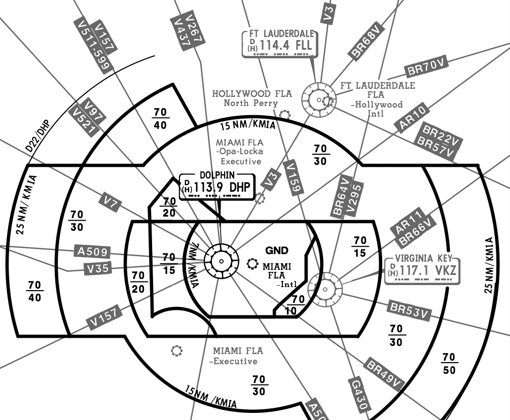 NOTAM e sua importância para aviação mundial